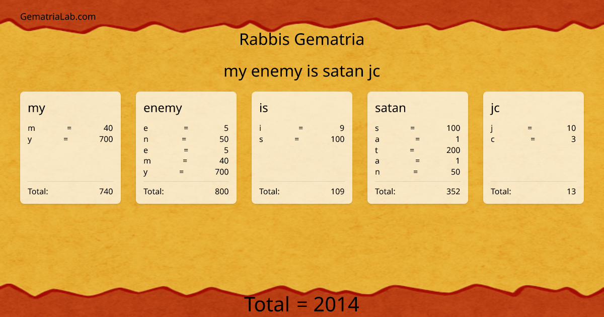 my enemy is satan jc in rabbis Gematria
